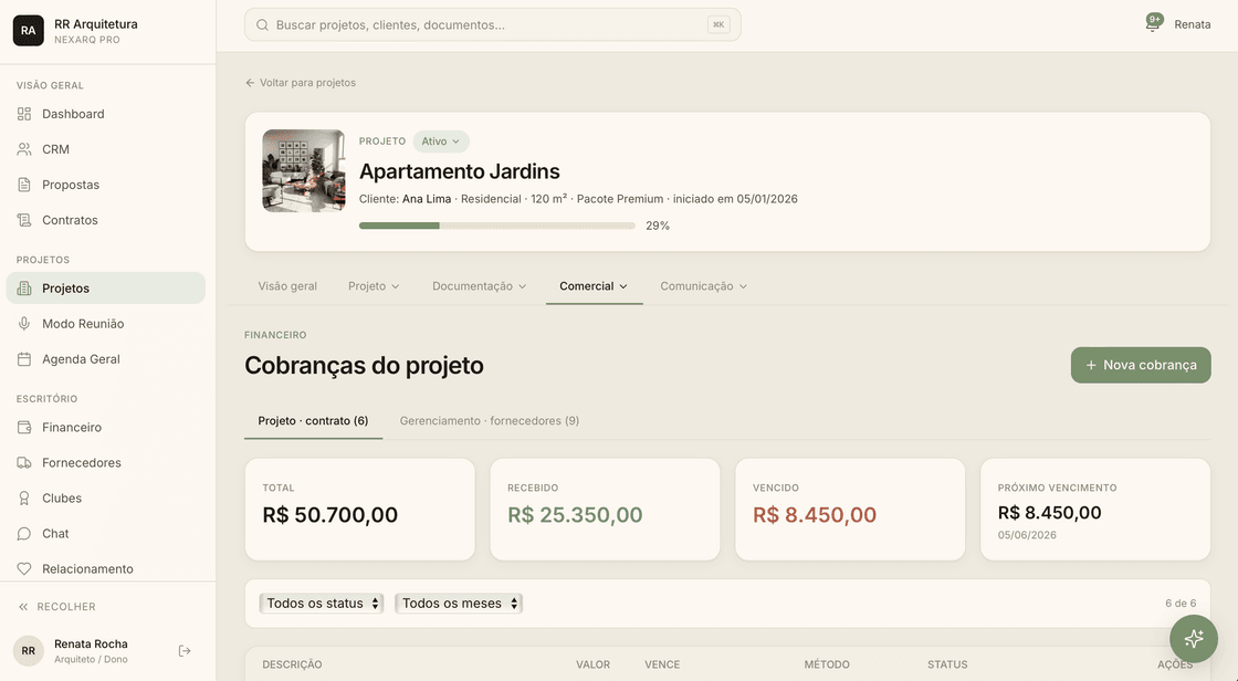 Cobranças do projeto no financeiro